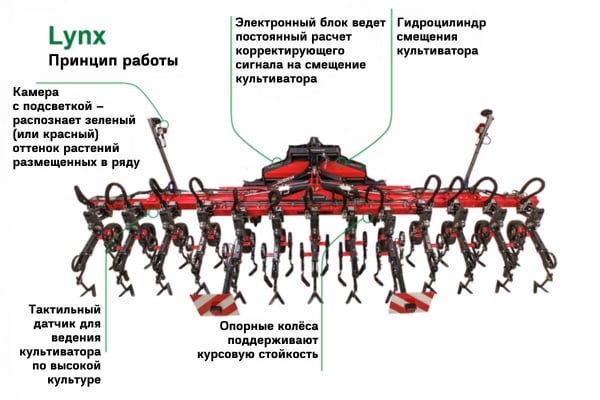 Гидроцилиндр смещение культиватора