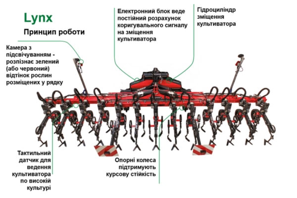 Гідроциліндр зміщення культиватора